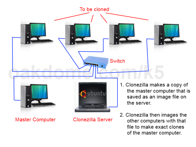 Tutorial Install Clonezilla Server di Ubuntu 11.10